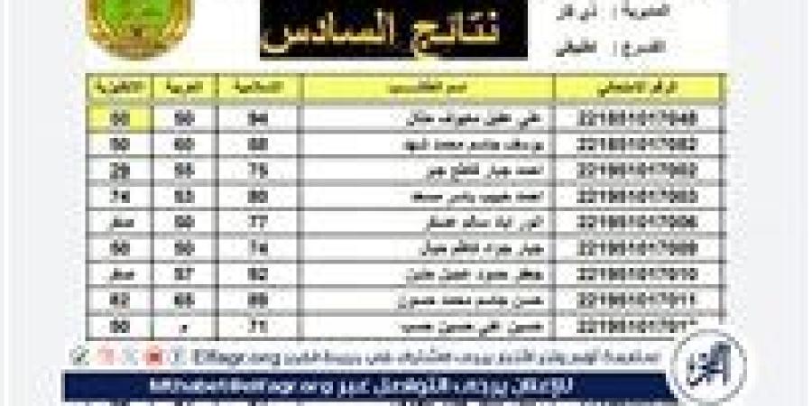 استعلم عن نتائج السادس الإعدادي الدور الثالث 2024 في جميع محافظات العراق عبر موقع نتائجنا - أحداث اليوم